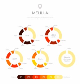 Discriminación horaria Melilla